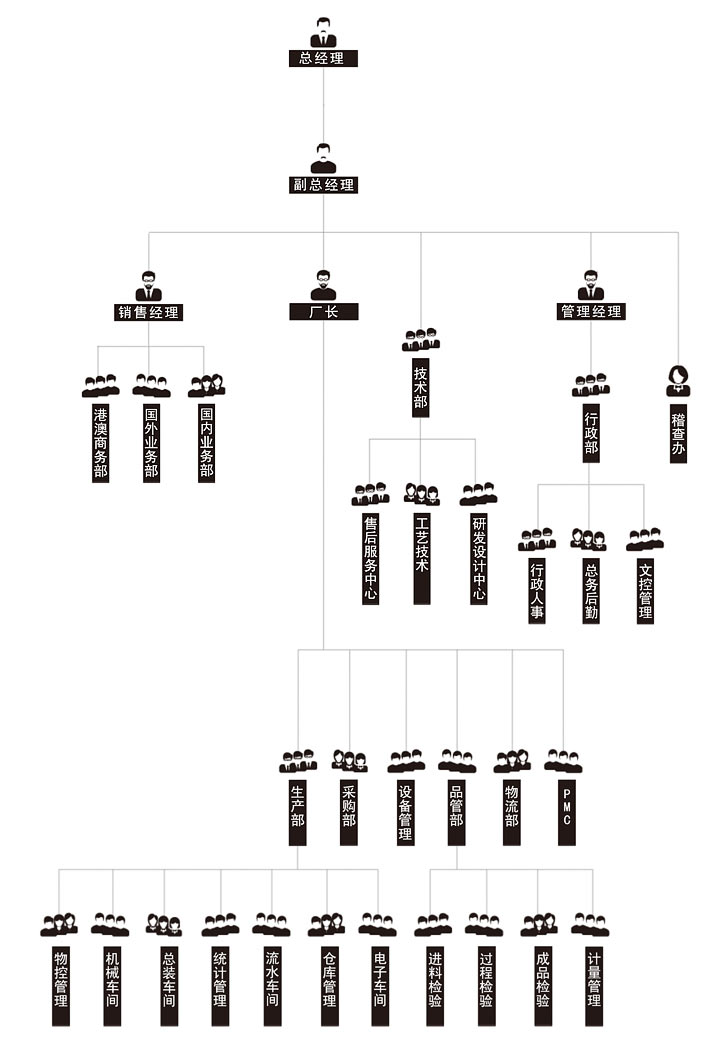 企業(yè)架構(gòu)圖.jpg